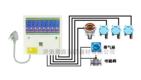 燃气报警器安全不规范：燃气报警器设计规范 