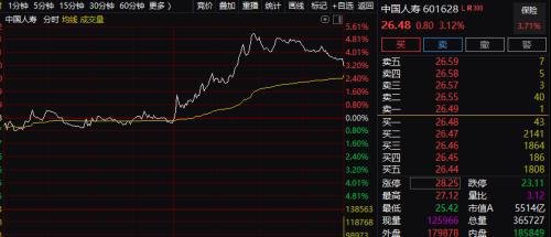 尾盘突发跳水怎么解决：尾盘突然大跳水 