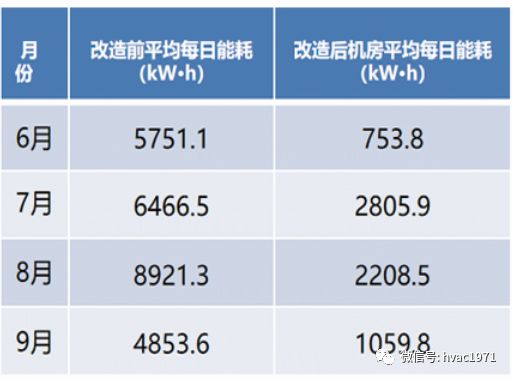 高效评选：评选方式 