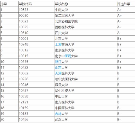 探寻传统医学璀璨明珠，中医诊室排名前十榜单揭晓！