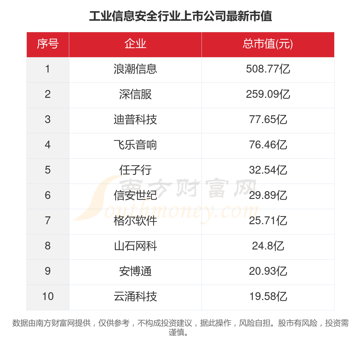 硬盘公司排行榜TOP，行业巨头一览