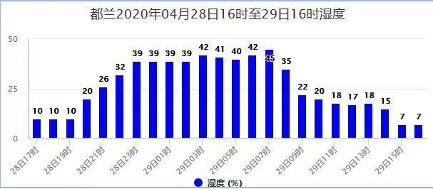 气温不断升高 人们：气温不断攀升 