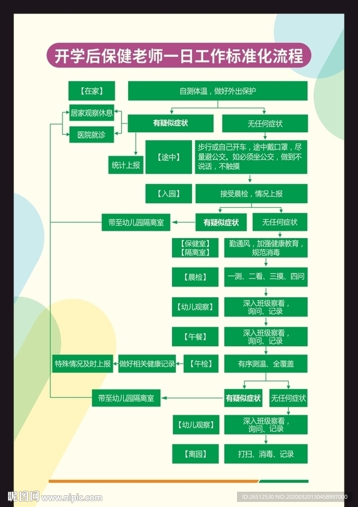 规范护理工作：护理工作规范和标准是什么意思 