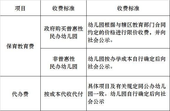 严格落实幼儿园管理办法：市教育局关于进一步加强幼儿园规范管理的指导意见 