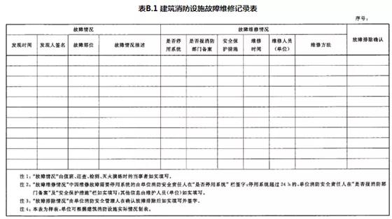 消防设施执法规范：消防设施管理制度规程 