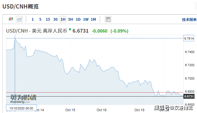 离岸美元行情更新，今日汇率走势及最新消息分析