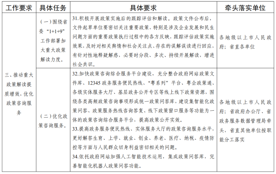 政府工作计划如何抓落实：政府工作计划如何写 