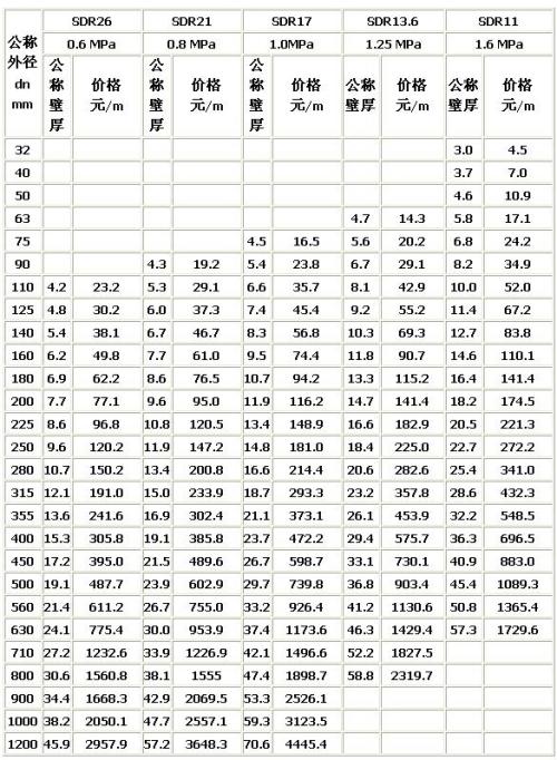 sc管壁厚国家规范标准：sc管标准厚度 