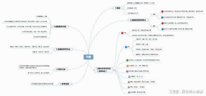 专题综述框架，搭建知识与研究的互通桥梁