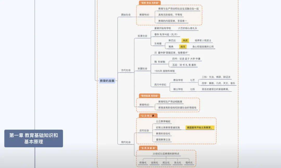 超高效记笔记：八种最好的记笔记方法如何高效记笔记 