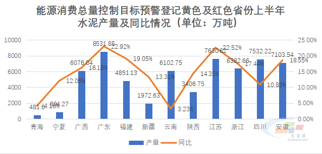 落实控制编制增量情况：控制总量编制可以对调吗 