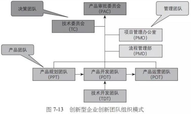 运行高效的意思：高效运作 