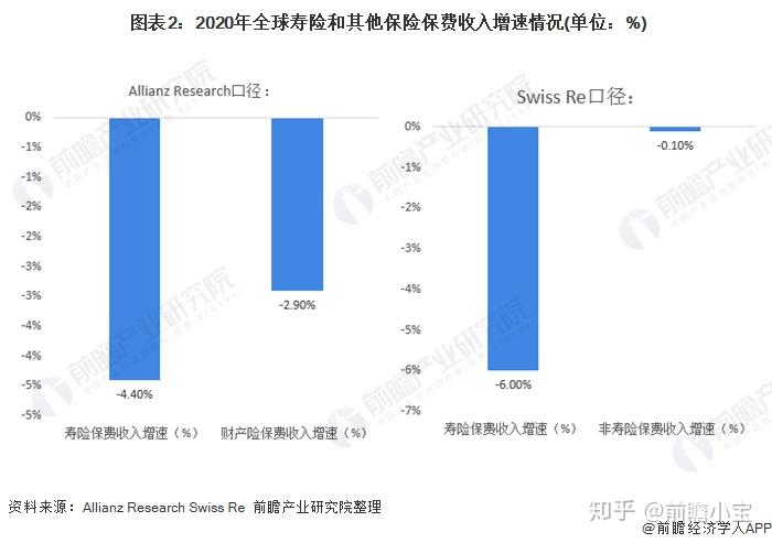 云南省寿险公司数量排名揭秘，市场竞争格局深度解析