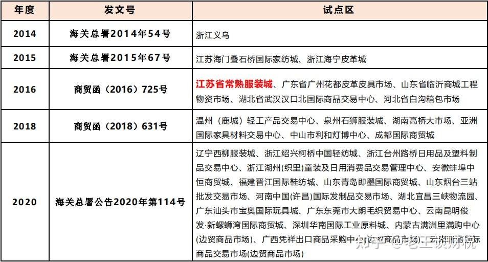 领用材料不规范：部门领用材料 