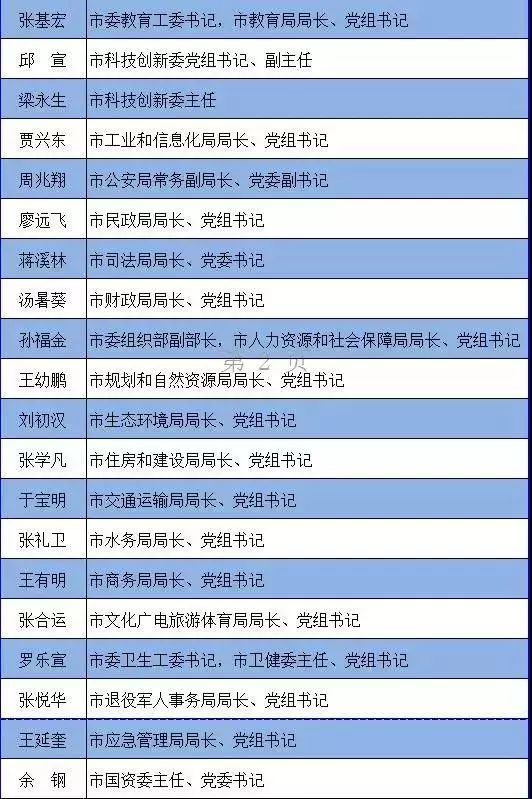 长丰领导分工调整最新公示名单揭晓